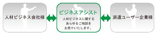 �J���Ҕh���Ɋւ��邠���邲���k�����󂯂������܂��B